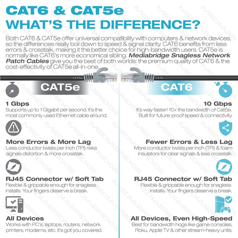 Mediabridge™ Ethernet Cable (25 Feet) - Supports Cat6 / Cat5e / Cat5 Standards, 550MHz, 10Gbps - RJ45 Computer Networking Cord (Part# 31-699-25B)