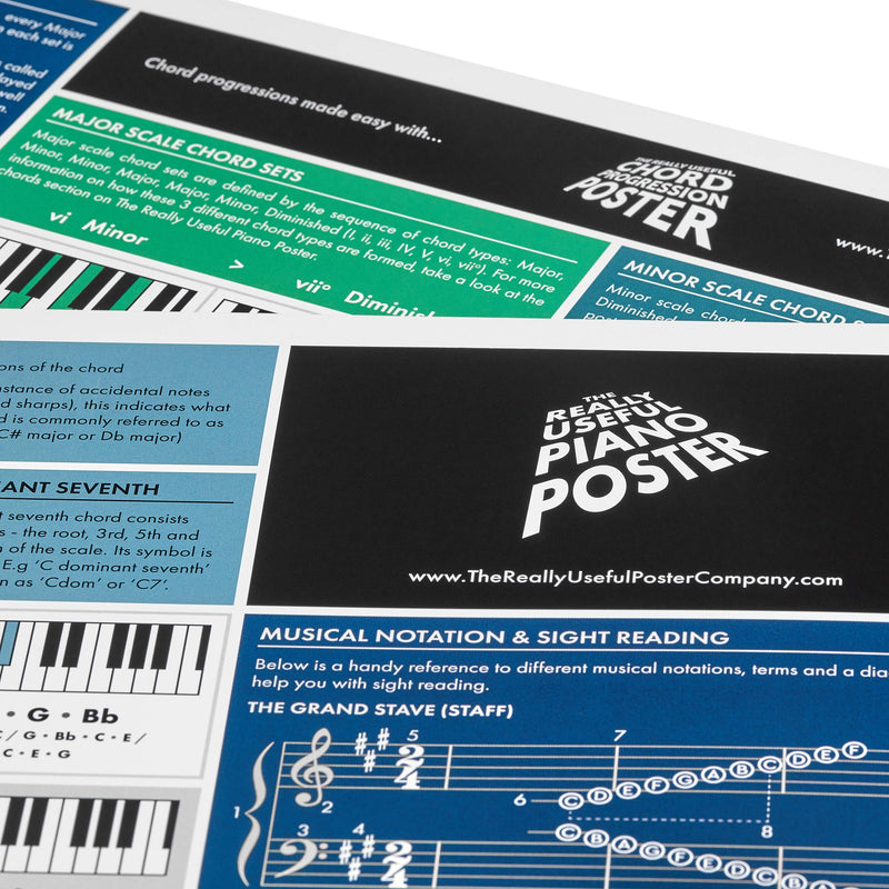 The Really Useful Piano Chord Bundle - The Really Useful Piano Poster & The Really Useful Chord Progression Poster (Set of 2) - Learn to Play Piano and Compose Music - A1 Size - Folded Version