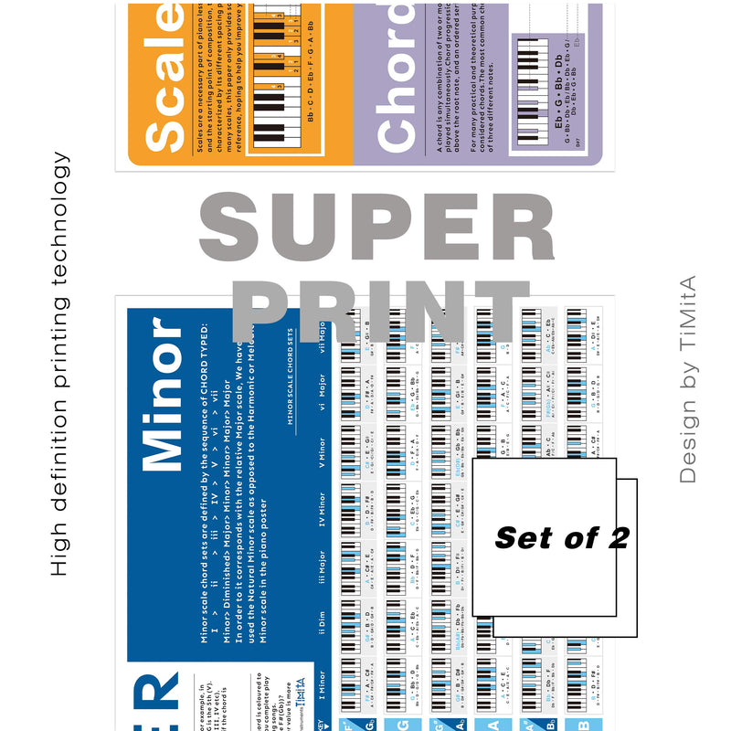 Piano Chord Chart Bundle - Piano Chords Poster & Piano Scales Poster, for Beginner to Learn Piano & Keyboard, Music Theory, Chords, Scales, Chord Composition, & Circle Of Fifths Chart, Set of 2