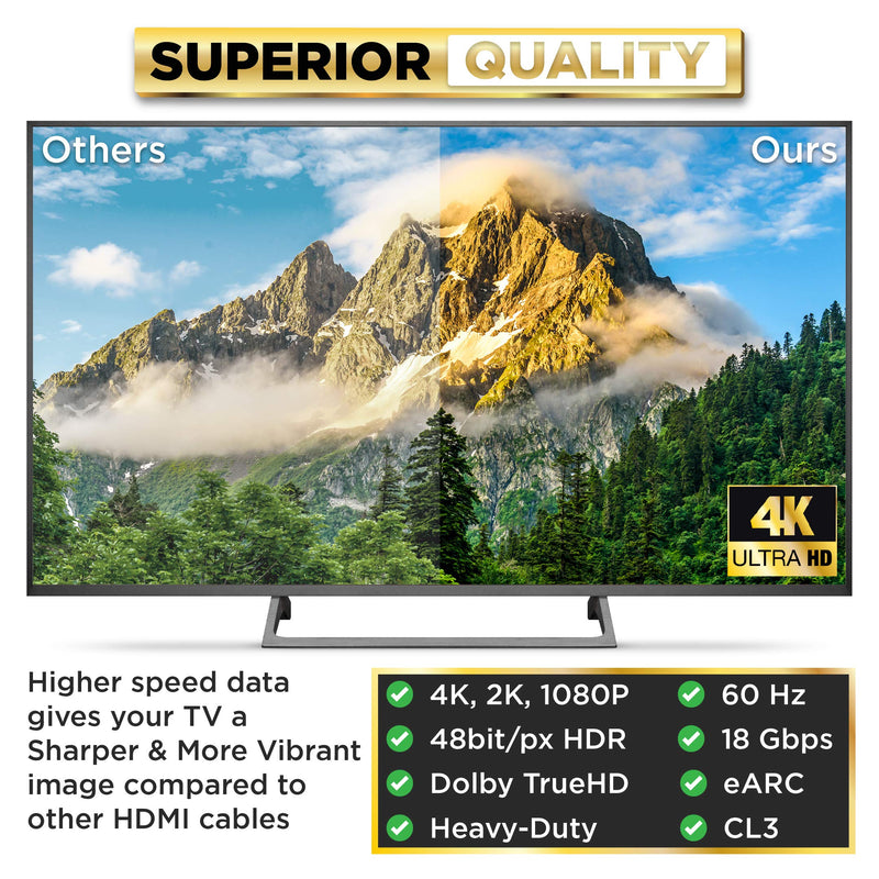 PowerBear 4K HDMI Cable 6 ft | High Speed, Rubber & Gold Connectors, 4K @ 60Hz, Ultra HD, 2K, 1080P & ARC Compatible for Laptop, Monitor, PS5, PS4, Xbox One, Fire TV, Apple TV & More 1 6 Feet