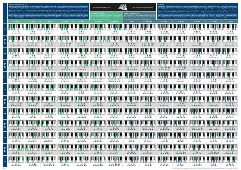 [AUSTRALIA] - The Really Useful Chord Progression Poster - Learn Piano, Music Theory, Composition & Songwriting with our fully illustrated Piano Chords Chart - Perfect for Beginners - A1 Size - Folded Version 