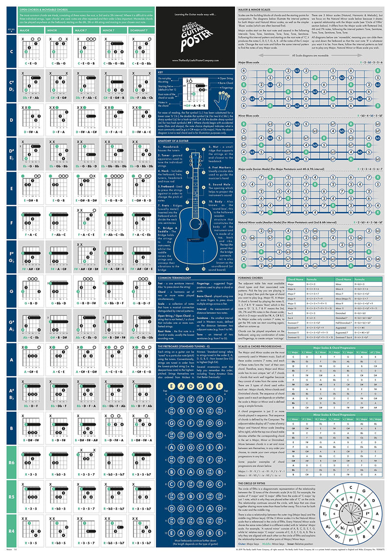 The Really Useful Guitar Poster - Learn Guitar, Music Theory & Music Composition with Our Fully Illustrated Scales, Chords & Circle of Fifths Chart - Perfect for Beginners - A1 Size - Folded Version