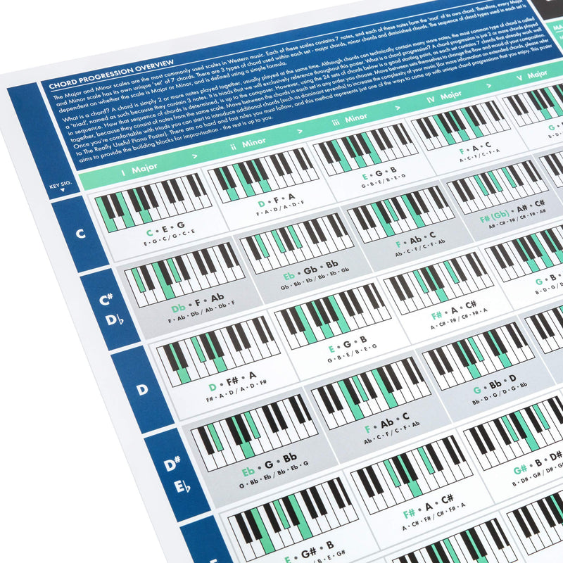 The Really Useful Chord Progression Poster - Learn Piano, Music Theory, Composition & Songwriting with our fully illustrated Piano Chords Chart - Perfect for Beginners - A1 Size - Folded Version